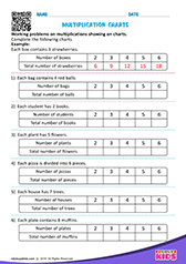 Multiplication Charts