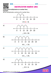 Multiplication on Number Lines