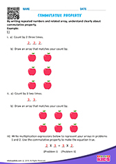 Commutative Property of Multiplication