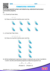 Commutative Property of Multiplication