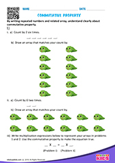 Commutative Property of Multiplication