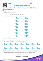 Commutative Property of Multiplication