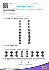 Commutative Property of Multiplication