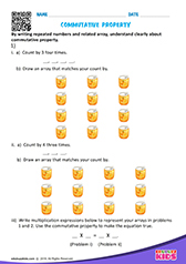 Commutative Property of Multiplication
