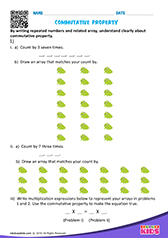 Commutative Property of Multiplication