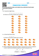 Commutative Property of Multiplication
