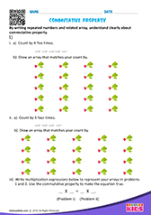Commutative Property of Multiplication