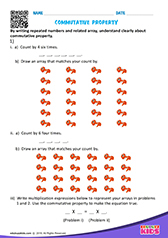Commutative Property of Multiplication