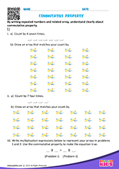 Commutative Property of Multiplication