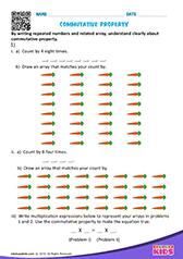 Commutative Property of Multiplication