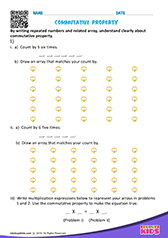 Commutative Property of Multiplication