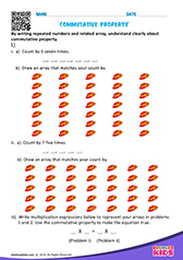 Commutative Property of Multiplication