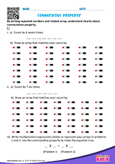 Commutative Property of Multiplication