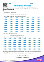 Commutative Property of Multiplication