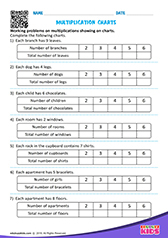 Multiplication charts