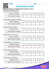 Multiplication charts