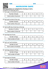 Multiplication charts