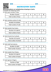 Multiplication charts