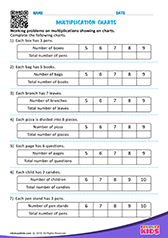 Multiplication Charts
