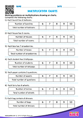 Multiplication Charts
