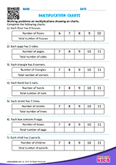 Multiplication Charts
