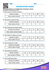 Multiplication Charts