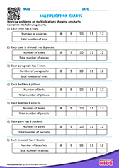 Multiplication Charts