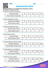Multiplication Charts