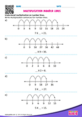 Multiplication on Number Lines