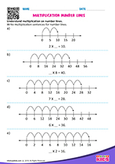 Multiplication on Number Lines