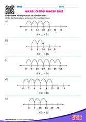 Multiplication on Number Lines
