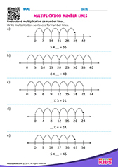 Multiplication on Number Lines