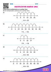 Multiplication on Number Lines