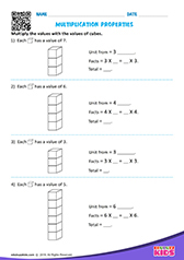 Multiplication Properties
