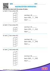 Multiplication Properties