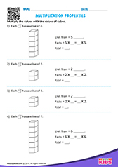 Multiplication Properties
