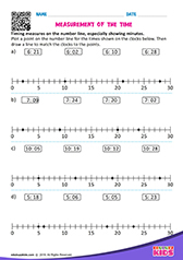 Measure Time on Number Line