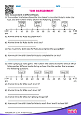 Time Measurement