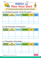 Addition With Place Value Chart