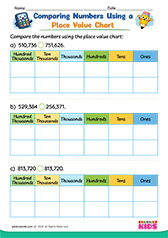Comparing Numbers With Place Value Chart