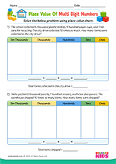Place Value Of Multi Digit Numbers