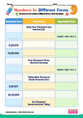 Numbers in Different Forms