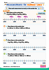 Place Measurements on Number line