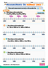 Place Measurements on Number line