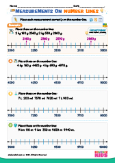 Place Measurements on Number line
