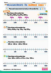 Place Measurements on Number line