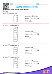 Multiplication Properties