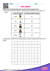 Bar Graphs