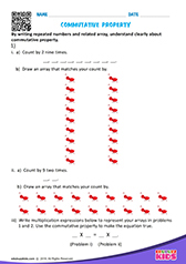 Commutative Property of Multiplication