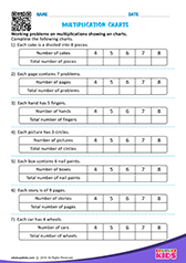 Multiplication charts